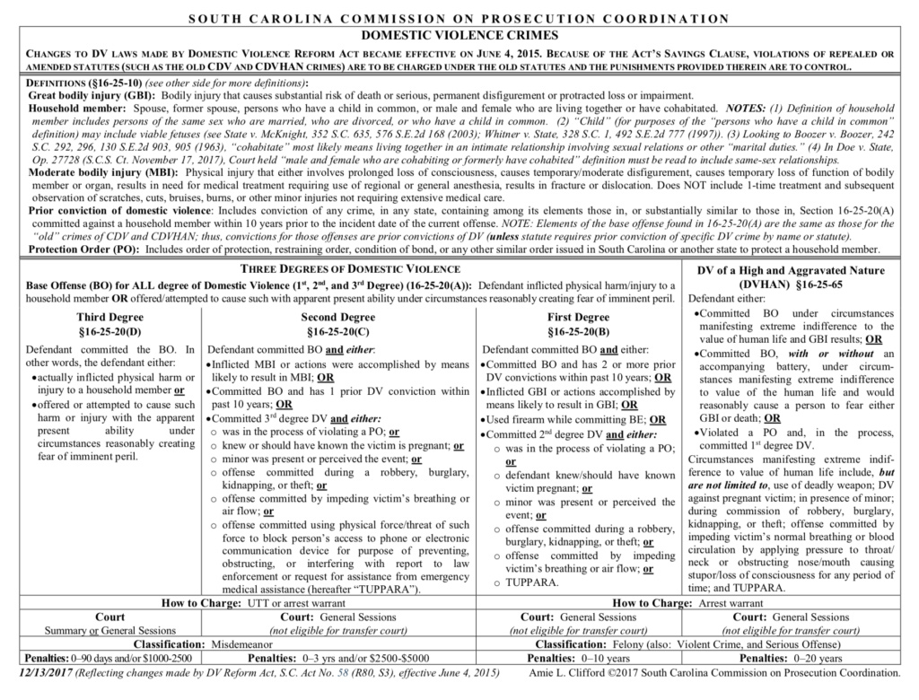 South Carolina commission on prosecution coordination